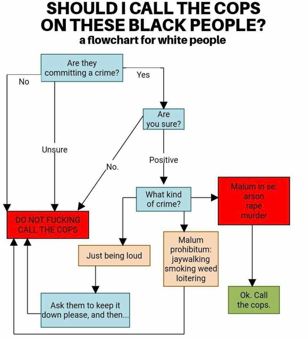 Illustration for article titled Woman Who Called the Cops on Oakland, Calif., Family Becomes Viral Meme